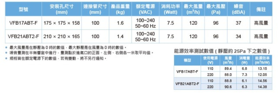 台達電子dc直流換氣扇-濾網型-_vfb21abt2-f_尺寸