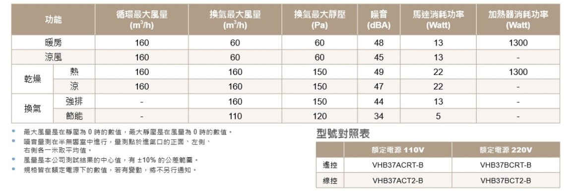 delta_iaq_經典型375系列_尺寸