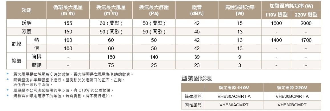 vhb30bcmrt-a_vhb30acmrt-a_尺寸-c